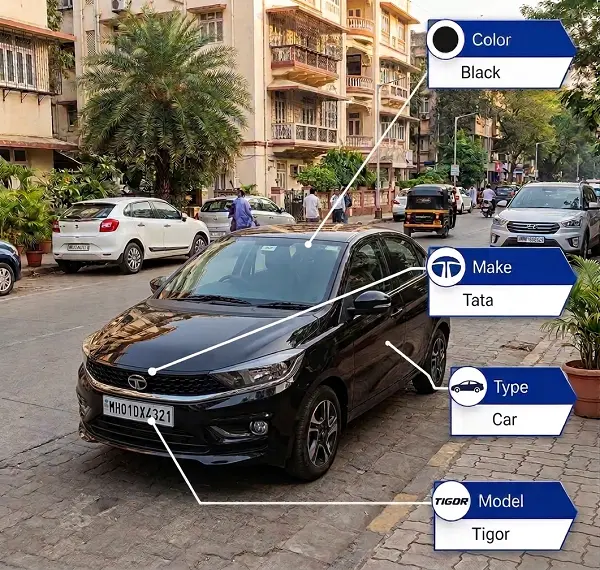 AI Vehicle Identification ANPR Camera