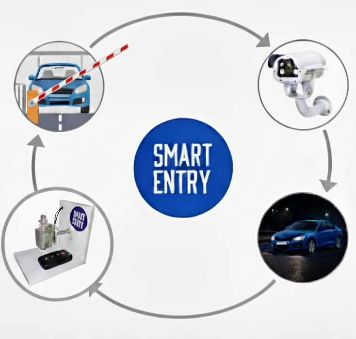 Boom barrier with ANPR LPR camera flowchart